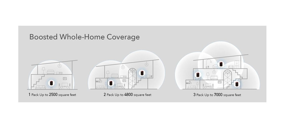 AX3000 2.5G WiFi 6 Mesh Router/Repeater 3 Pack | M30003PK
