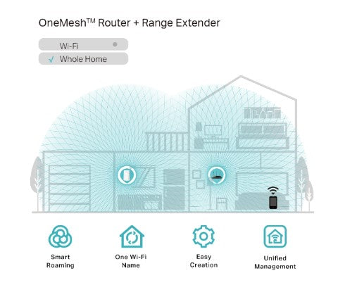 TP-Link AC750 WiFi Wall-plug Range Extender | RE200