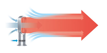 Dyson Hot+Cool™ Jet Focus AM09 Fan Heater - White/Nickel | AM09WHITE