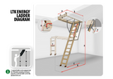 Fakro LTK Energy 1200 x 60 Attic Ladder | FT864701