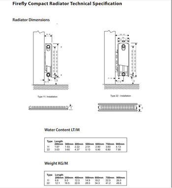 Firefly Compact Double Panel Radiator 1400 x 500mm | F22514KD