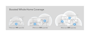 AC1200 Gigabit WiFi Mesh Router/Repeater 1 Pack | M1300