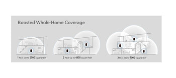 AX3000 2.5G WiFi 6 Mesh Router/Repeater 1 Pack | M30001PK