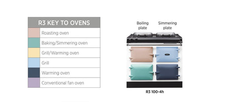 AGA R3 Series 100 Electric with Twin Hotplates - Linen with Stainless Steel trim | R31004EHLIN
