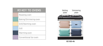 AGA R3 Series 100 Electric with Twin Hotplates - Linen with Stainless Steel trim | R31004EHLIN