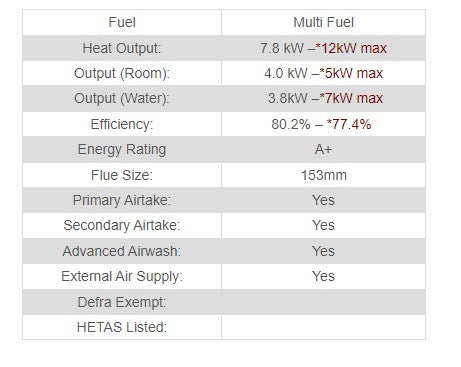 Henley Sherwood 12kW Boiler (Eco) Stove | ST472