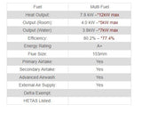 Henley Sherwood 12kW Boiler (Eco) Stove | ST472