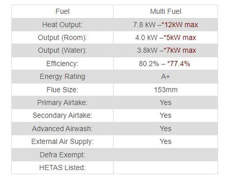 Henley Sherwood 12kW Boiler (Eco) Stove | ST472