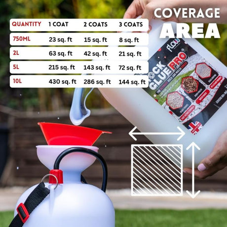 FlowChem Rock Glue Pro Heavy-Duty Gravel, Stone, Mulch Binder & Joint Sealer
