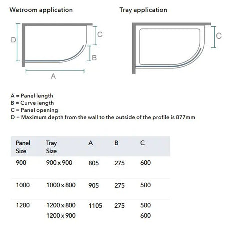 Merlyn 8 Series Curved Wetroom Panel